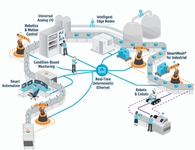 迈向工业4.0的价值链和信号链部署 自动化工程的转型路径
